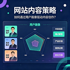 西区建站-网站内容策略：如何通过用户画像驱动内容创作？