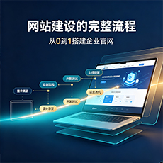 西区建站-网站建设的完整流程:从0到1搭建企业官网