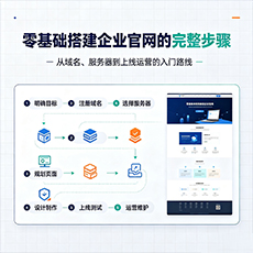 西区建站-零基础搭建企业官网的完整步骤