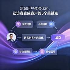 米易建站-网站用户体验优化：让访客变成客户的5个关键点